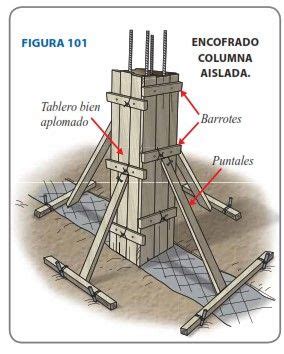 Encofrado De Columnas Armado Del Encofrado Colocaci N De Puntales