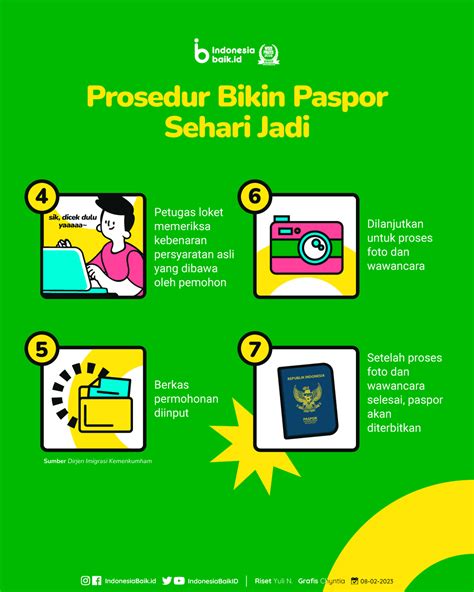 Buat Paspor Sehari Jadi Indonesia Baik