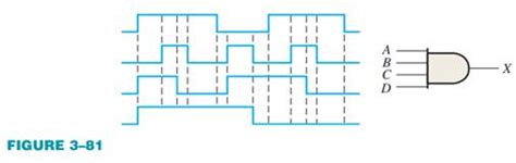 Solved The Input Waveforms Applied To A 4 Input AND Gate Are As