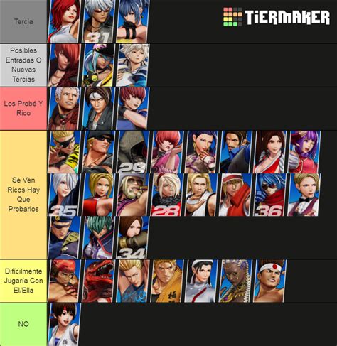 KOF XV confirmed characters Tier List (Community Rankings) - TierMaker