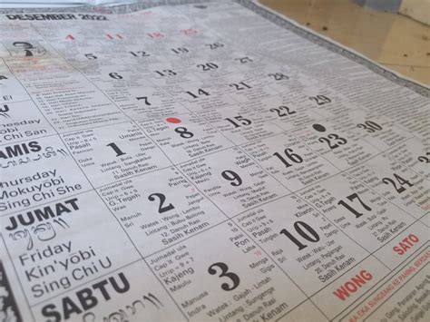 Kalender Bali Sabtu 3 Desember 2022 Baik Untuk Memulai Usaha Pertanian And Menanam Kecuali