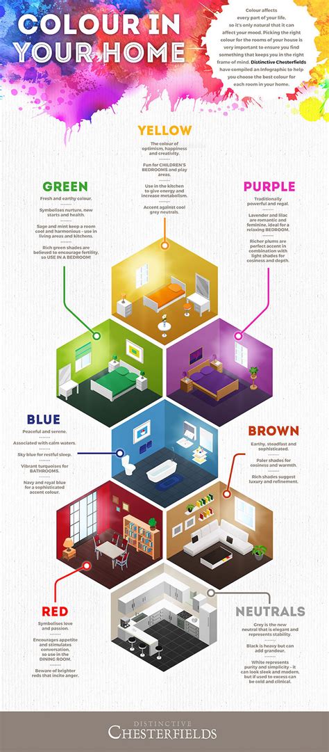 How The Colors In Your Home Change Your Mood Inhabitat Green Design