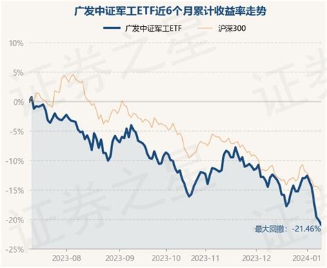 1月10日基金净值：广发中证军工etf最新净值08969，跌092股票频道证券之星