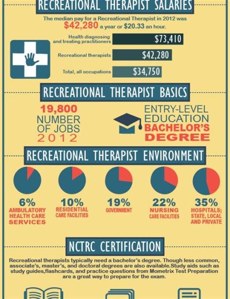 The Recreational Therapists Salary Guide Rec Therapy Today®