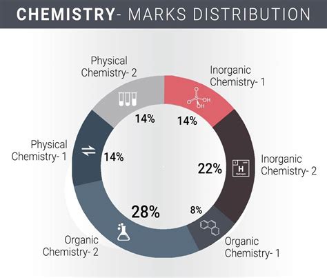 JEE Mains Exam Pattern : Marks Distribution & Difficulty Analysis