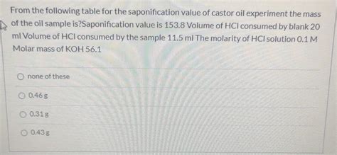 Solved From The Following Table For The Saponification Value Chegg