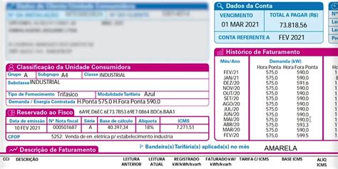 Você sabe o significado dos componentes da sua conta de luz Lead