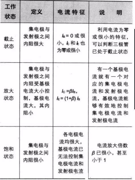 三極管種類符號參數結構原理全攻略 每日頭條