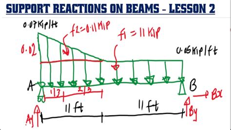 How To Find Support Reactions Of Beam More Examples Lesson Youtube