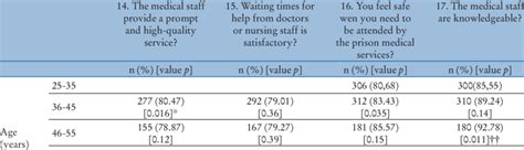 Evaluation Of Responsiveness And Assurance With Regard To Download