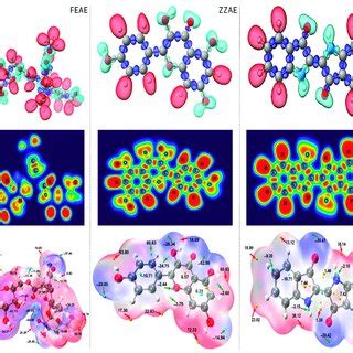 The Electron Localization Function Elf Isosurfaces Color Code Cyan