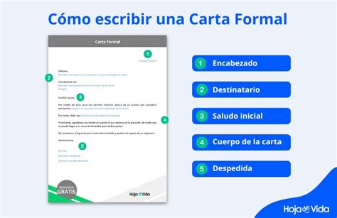 Cómo Hacer Y Escribir Una Carta Formal Ejemplo Gratis