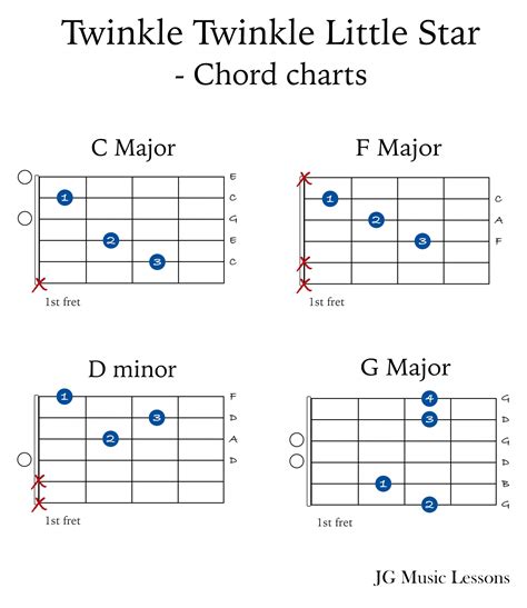 Twinkle Twinkle Little Star Guitar Sheet Music With Tabs Chords, Melody ...