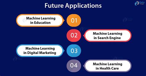 Future of Machine Learning - Why Learn Machine Learning - DataFlair