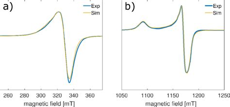 Experimental And Simulated Epr Spectra For Recorded At A Ghz At