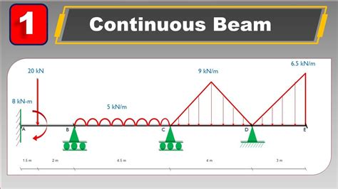 Continuous Beam Analysis Staad Pro Tutorials Software Application