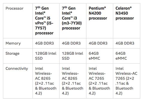 Intel’s Compute Card is a Pocket-Sized PC! - Brandsynario