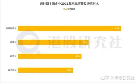 百度q3新财报：智能云从颠覆性创新到超越式进化 知乎