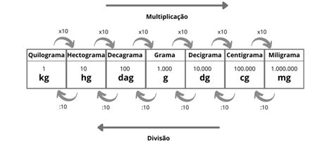 Quantas Grama Da Um Kilo