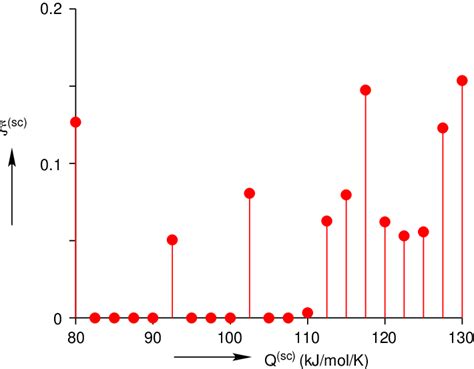 Scission spectrum for b ð1Þ obtained from experiment of Fig. 6 ...