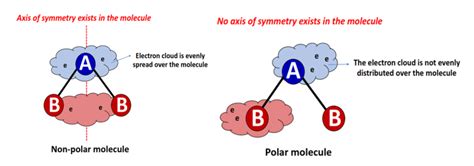 Is Sio2 Polar Or Nonpolar Polarity Of Silicon Dioxide