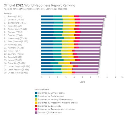 World Happiness Wellbeing International