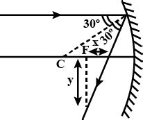 DO A Marginal Ray Is Falling On A Concave Spherical Mirror As Shown