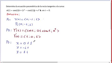 Ecuación De La Recta Tangente A Un Curva En 3d Youtube