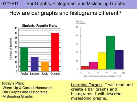 Bar Chart Histogram Difference