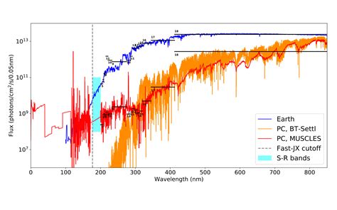 Lightning-induced Chemistry On tidally-locked Earth-like Exoplanets ...