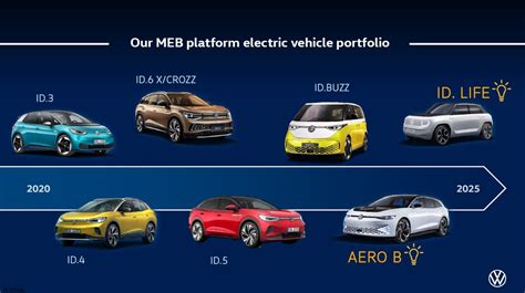 Volkswagen intensifica su ofensiva eléctrica y anuncia modelos MEB con