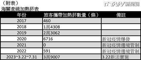 菸防法公告半年無進度 百人赴監院狀告國健署執法不盡責 Ftnn 新聞網