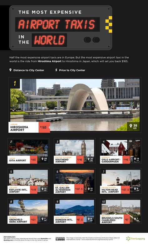 The Most Expensive Airport Taxis in the World - Fleet Logging