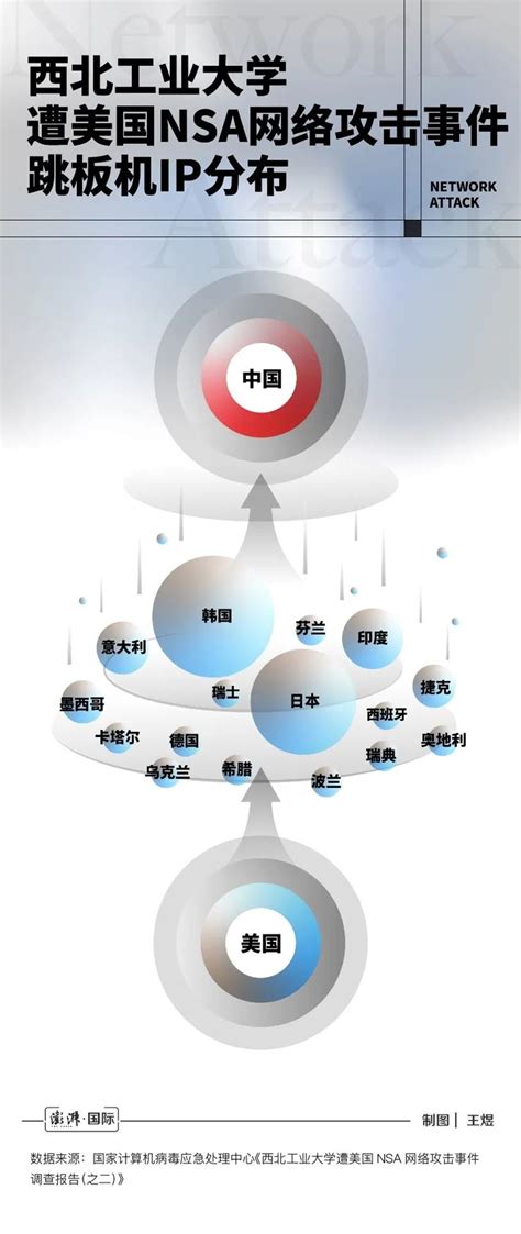 明查｜拆解西北工业大学遭美国nsa网络攻击事件