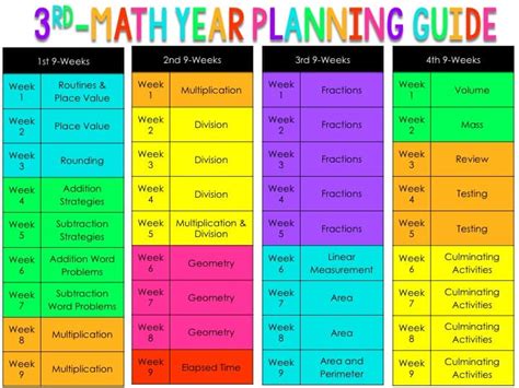 3rd Grade Pacing Guide Math Ashleigh S Education Journey