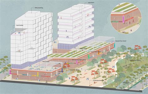 Gallery Of Sasaki Completes Master Plan For New Urban District Next To