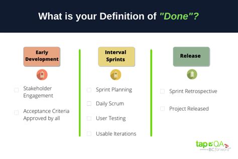 Definition Of Done Scrum Chlisteazy