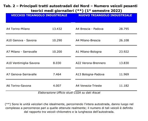 Economia A Risollevare Il Pil Italiano Ci Pensa Il Nuovo Triangolo