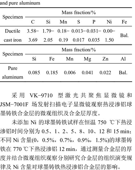 Chemical Compositions Of Ductile Cast Iron Samples Download Table