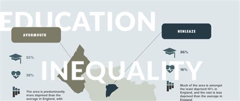 Inequality vs education - The Bristol Cable