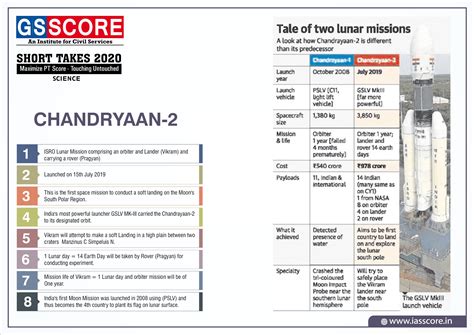 Gs Score Target Pt In 100 Days Day 25 Geography Drainage System Of India Gs Score