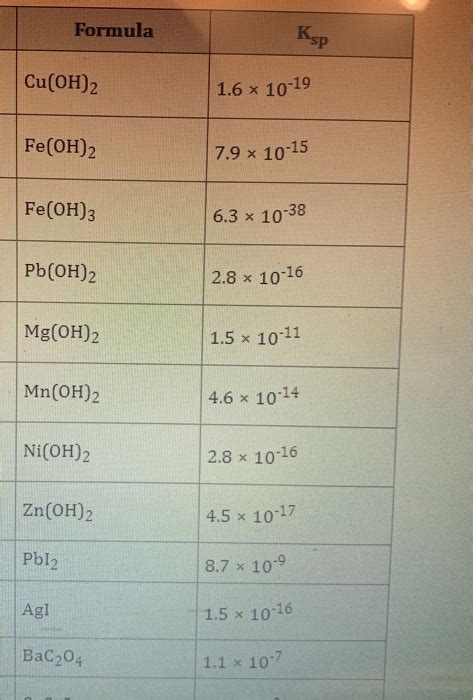 Solved The Molar Solubility Of Manganese II Hydroxide In A Chegg