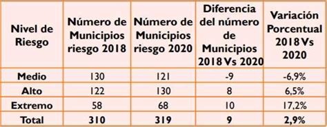 Colombia Alertan Por Municipios Con Riesgos Para Las Elecciones