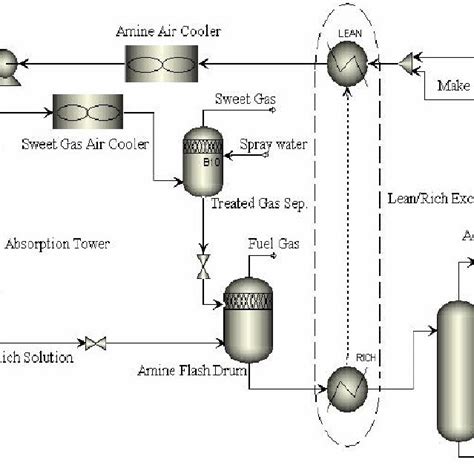 Pdf A Rate Based Model Approach For The Absorption Of Acid Gases By Aqueous Solution Of Mdea