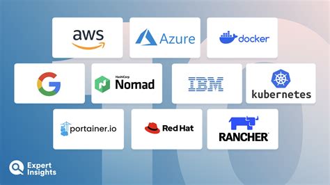 The Top Container Orchestration Tools Expert Insights