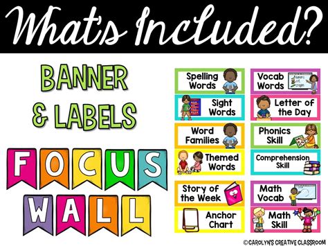 Reading Focus Wall Bundle [focus Wall Cards And Banner] Carolyn S Creative Classroom