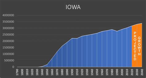 Population Of Des Moines Iowa 2025 - Vere Cinnamon