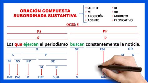 Qué es una Oración Sustantiva Ejemplo de oraciones subordinadas