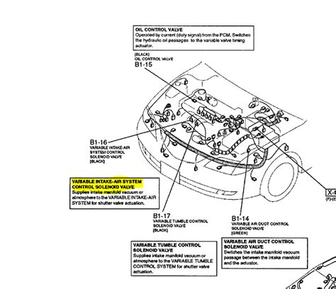 DIAGRAM Wiring Diagram Mazda 6 2004 MYDIAGRAM ONLINE