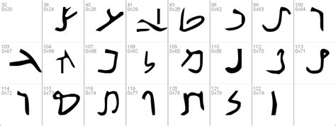Nabataean Aramaic Windows font - free for Personal